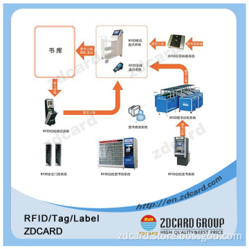 125kHz Em4102 Em4200 RFID Card Wet or Dry Inlay